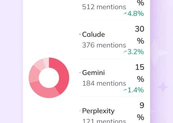 Coverage on Every AI Platform