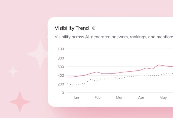Monitor Key AI Search Stats