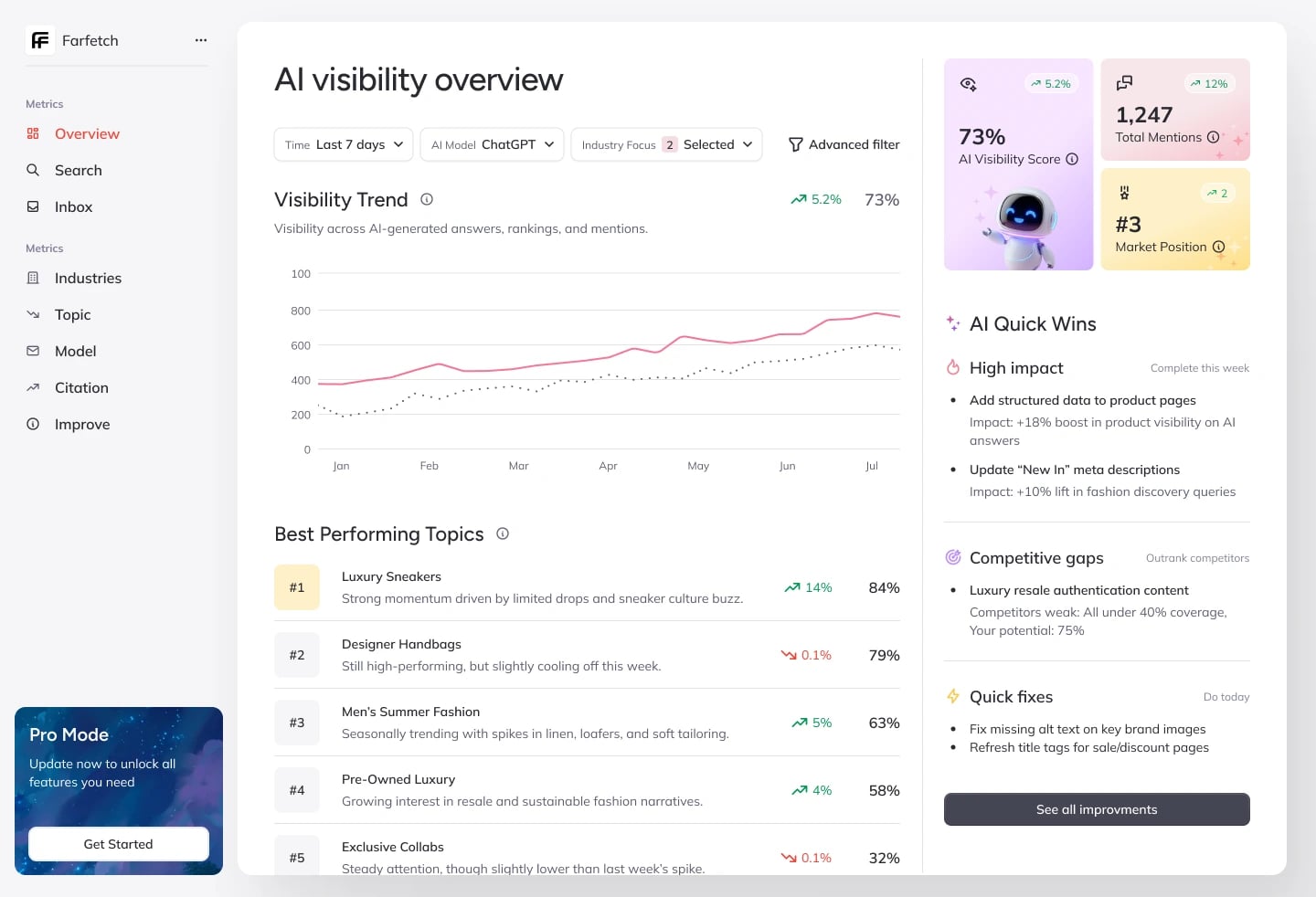 AI search optimization dashboard showing website analysis results